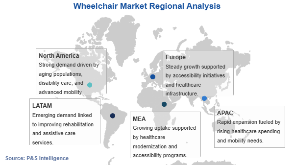 Wheelchair Market Geographical Analysis