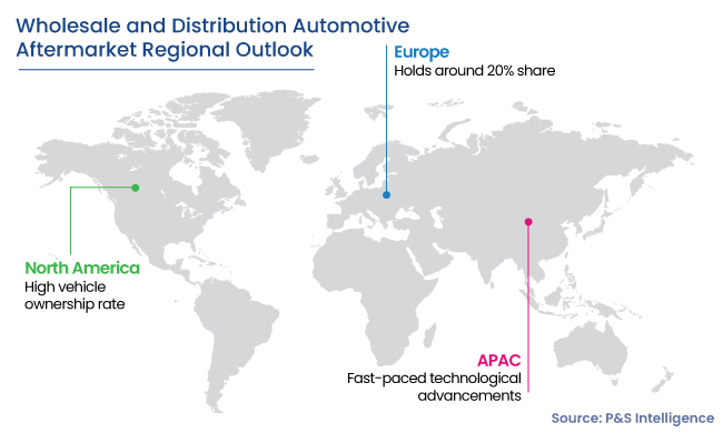Wholesale and Distribution Automotive Aftermarket Regional Analysis