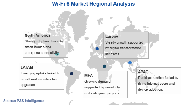 Wi-Fi 6 Market Geographical Analysis