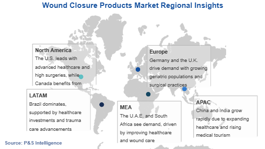 Wound Closure Products Market Geographical Analysis